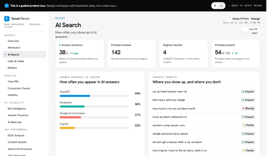Scout Recon AI search report, a sample workspace, showing how often the firm appears in AI answers across engines