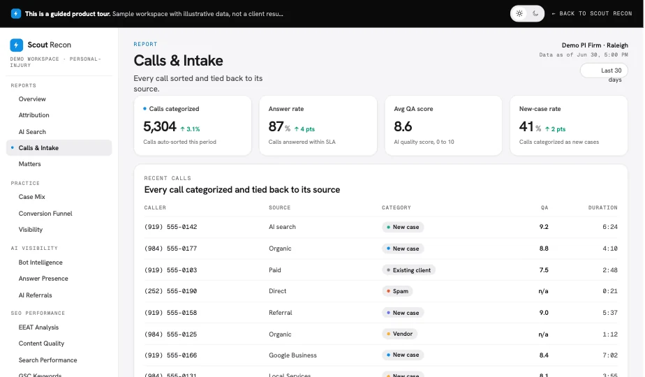 Scout Recon calls and intake report, a sample workspace, showing every call sorted, scored, and tied back to its marketing source