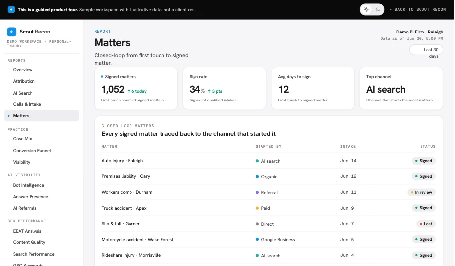 Scout Recon matters report, a sample workspace, showing each signed matter traced back to the marketing channel that started it
