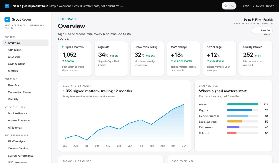 Scout Recon Reporting view, a sample workspace with illustrative data