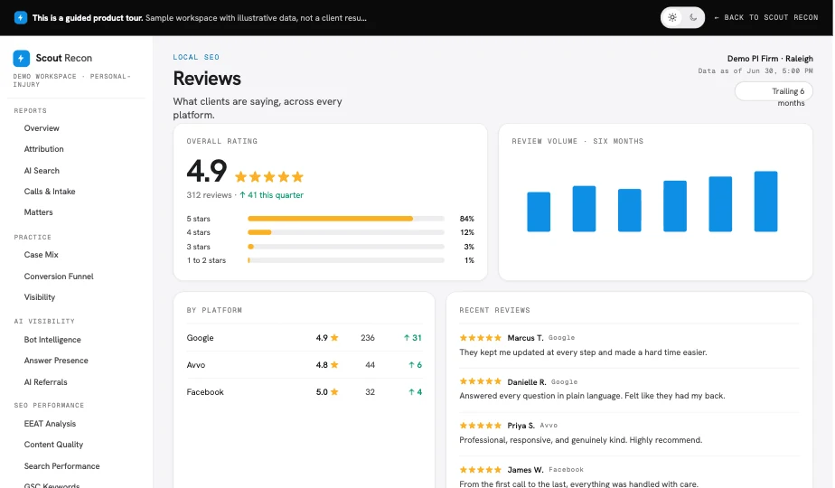 Scout Recon Reputation view, a sample workspace with illustrative data