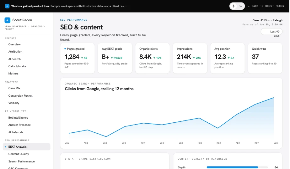 Scout Recon SEO & content view, a sample workspace with illustrative data